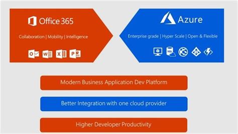 Microsoft Graph Data Connect The Glue That Binds Office 365 And Azure