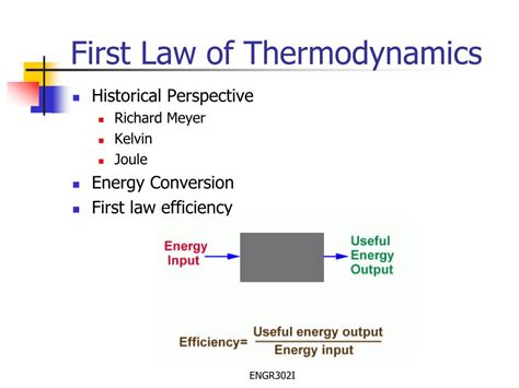 Laws Of Thermodynamics