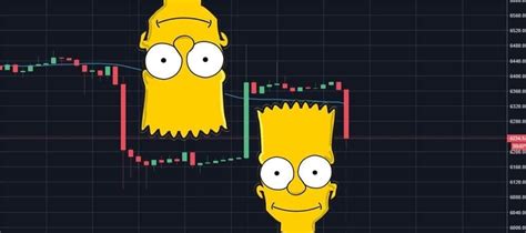 Bart Simpson Pattern Demystifying This Bitcoin Pattern