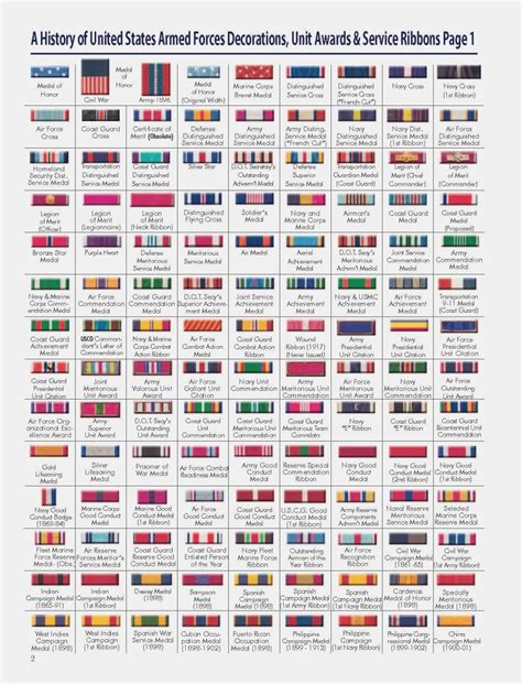 Us Military Medal Chart