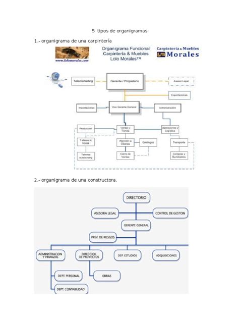 Pdf Tipos De Organigramas Dokumen Tips