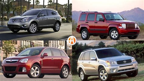 Best Most Reliable Used Suv Photos All Recommendation