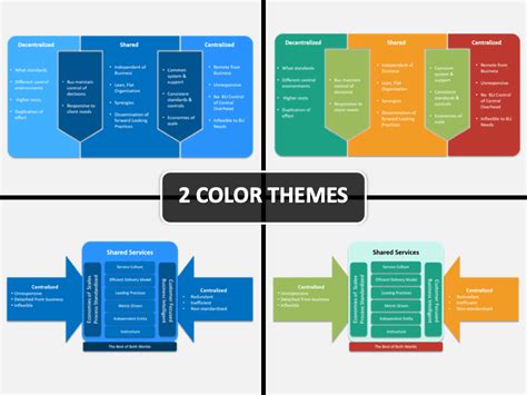 Finance manager / assistant finance manager. Shared Services Center PowerPoint Template | SketchBubble