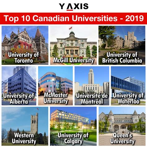Top 10 Universities In Canada 2019 Canadian Universities Canada