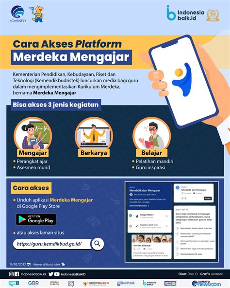 Cara Akses Platform Merdeka Mengajar Indonesia Baik