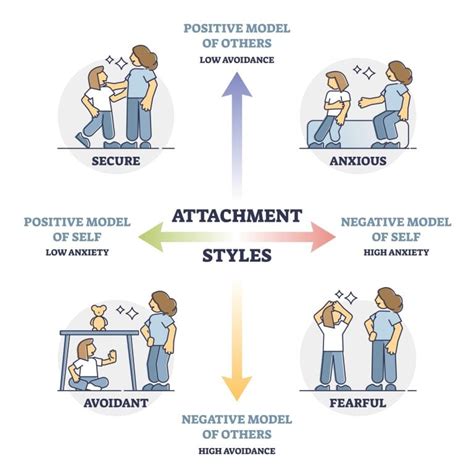 Attachment Styles And Mental Health During The COVID 19 Pandemic