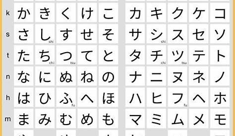 katakana to hiragana chart