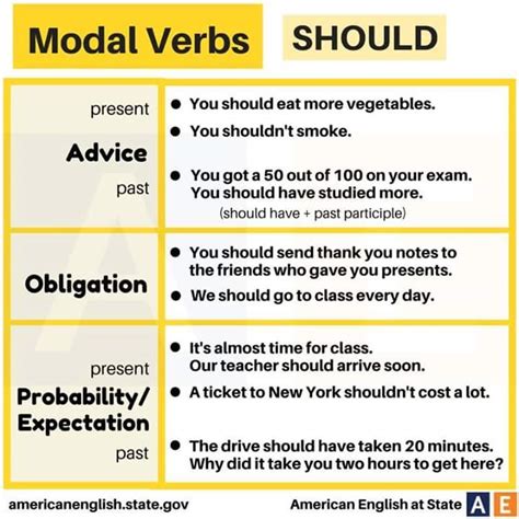 Modal Verbs Should English Learn Site
