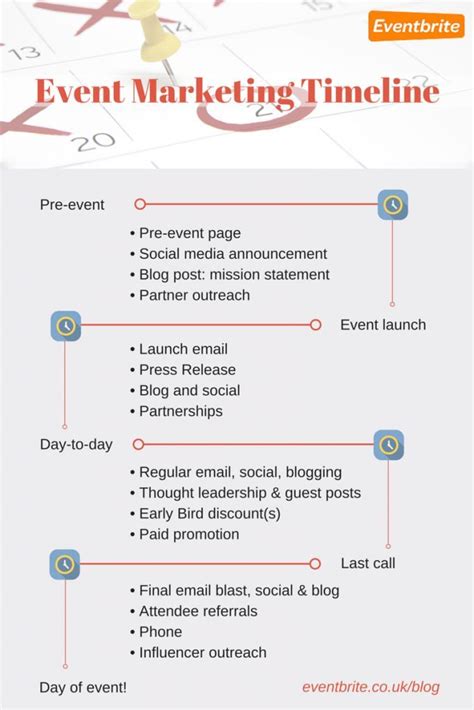 Event Marketing Strategy Template Card Template