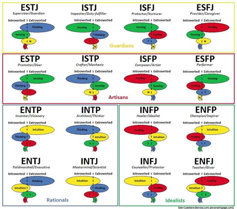 What The Fluff Are Cognitive Functions Wiki Myers Briggs Mbti Amino