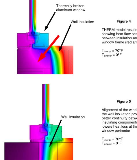 Pdf The Effects Of Thermal Bridging At Interface Conditions