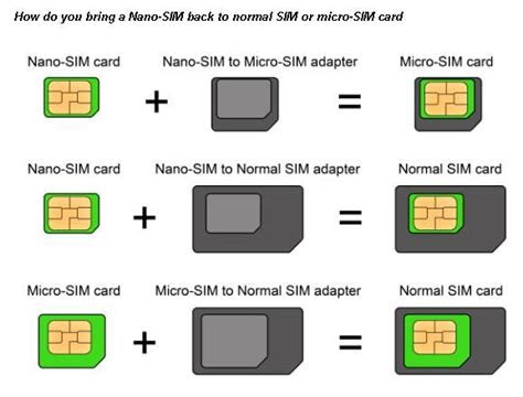 Micro sims were most used before that. Nano-SIM back to normal SIM or micro-SIM card | Handyman ...