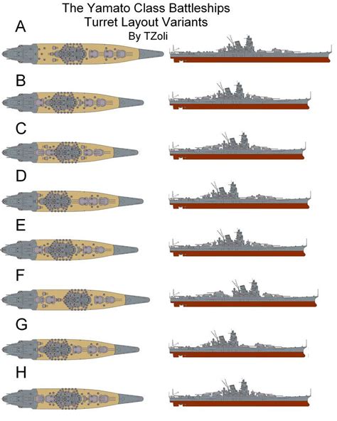 The Comparative Turret Layout Of The Ijn Yamato Battleship Warship