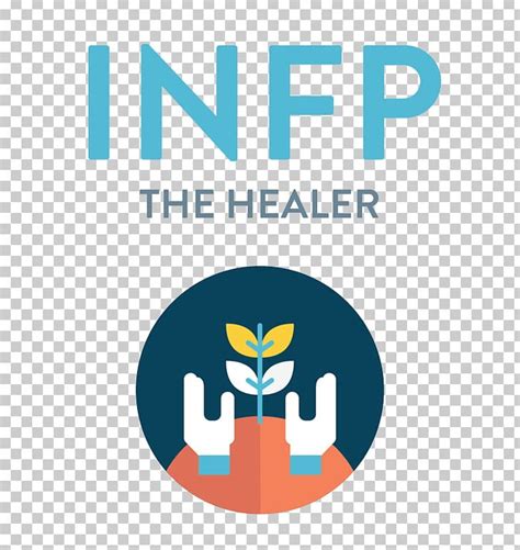 Psychological Types Myersbriggs Type Indicator Personality Type Infp Infj Png Clipart Area