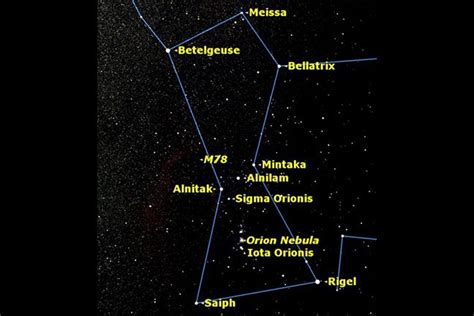 Sign In — Futurelearn Orion Constellation Orion Constellations
