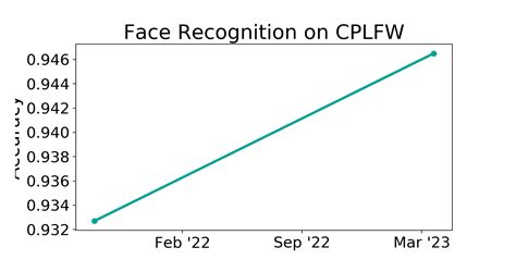 Cplfw Benchmark Face Recognition Papers With Code
