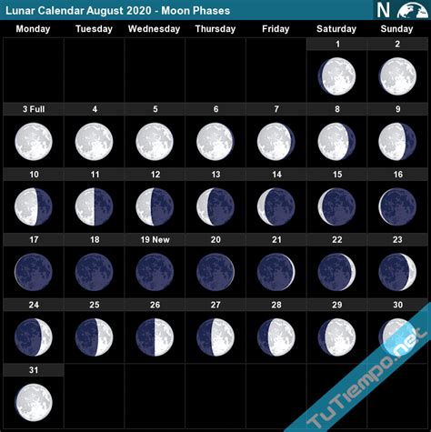 Lunar Calendar August 2020 Moon Phases