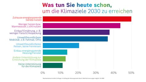 umfrage zeigt wie die deutschen die eu klimaziele unterstützen si
