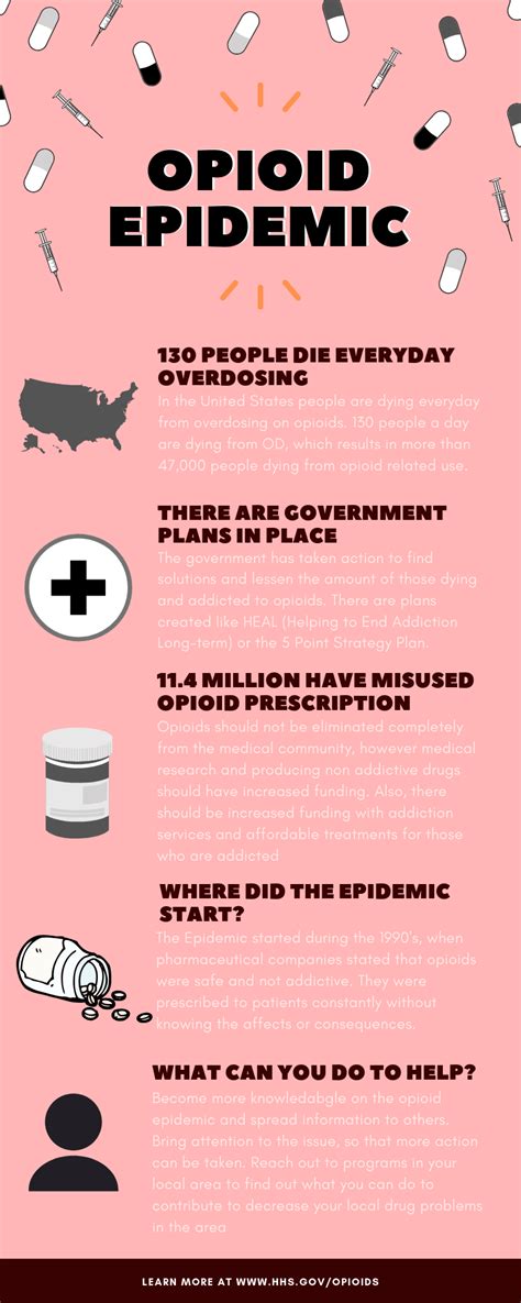 Info Graphic On Opioid Epidemic By Cheloy G Medium