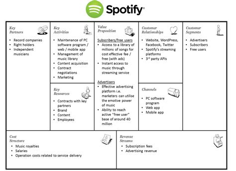Planning For Success With The Business Model Canvas