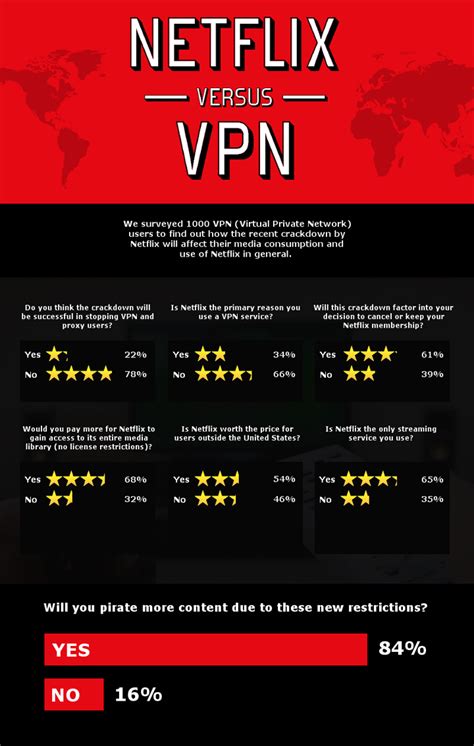 Netflix Vpn Crackdown Unblock Us Goes Dark As Canadian Users Cry Foul