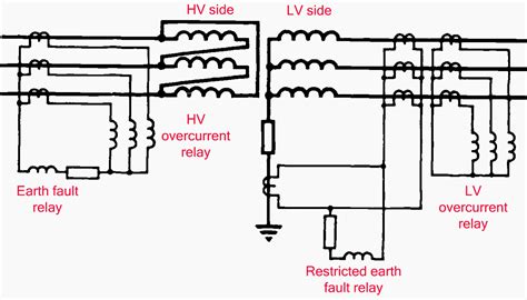 The Basic Protection Schemes For 4 Typical Transformer Types In Power
