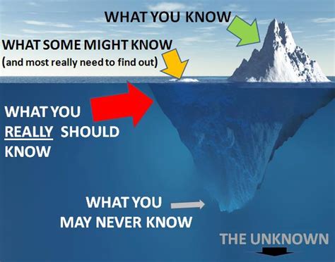 Change And The Knowledge Iceberg Change Academy Networks