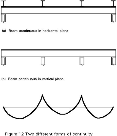 Continuous Beam Vs Simply Supported New Images Beam