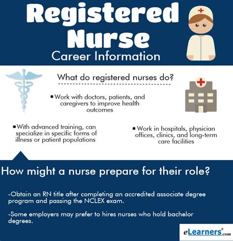 Becoming A Registered Nurse What You Need To Know