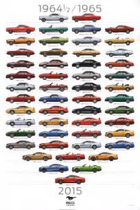Ford Mustang Generations Poster Mustang