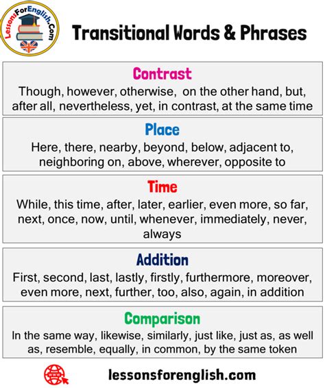 Transitional Words And Phrases Lessons For English