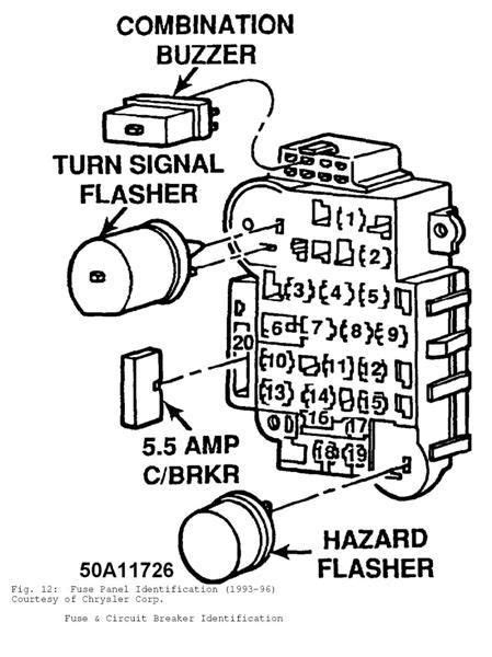 Fuel pump, automatic shut down, charging circuit, battery acc feed, ignition switch, engine starter, hazard flasher, charging circuit, headlamp feed, horn feed, abs pump relay, abs power relay, abs control module. Fuse block diagram for 96 XJ - NAXJA Forums -::- North American XJ Association | Jeep xj, Jeep ...
