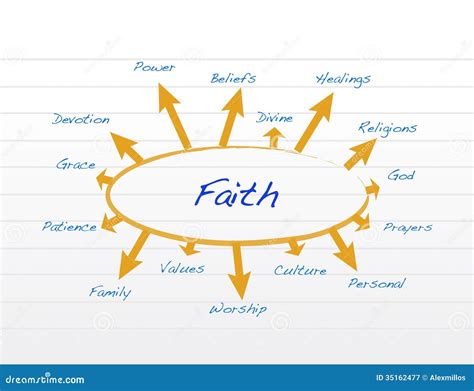 Faith Model Illustration Design Stock Illustration Illustration Of