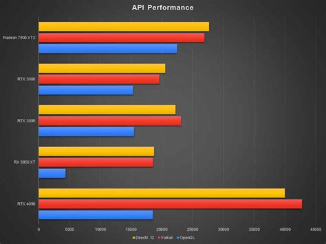 Amd Radeon Rx 7900 Xtx Graphics Card Review Flagship Performance At