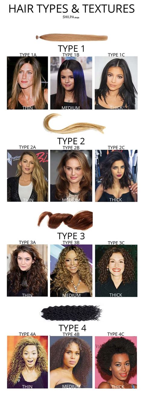 1c Hair Type Care Garfield Faison