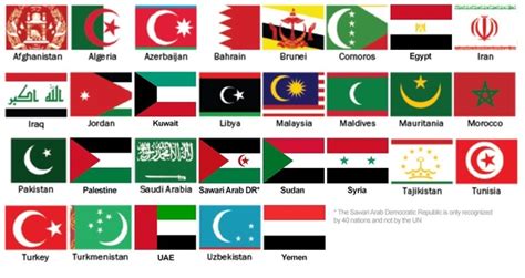 Why Does Islamic Flag Have A Crescent And A Star What Does It Mean
