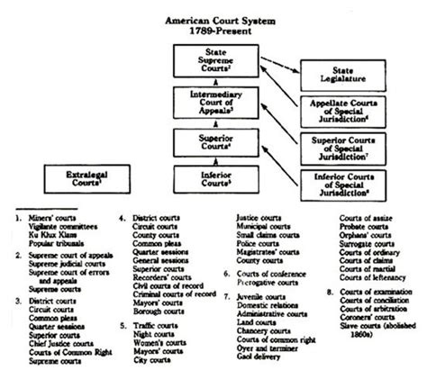 Brief Overview Of The United States Judicial System National Institute