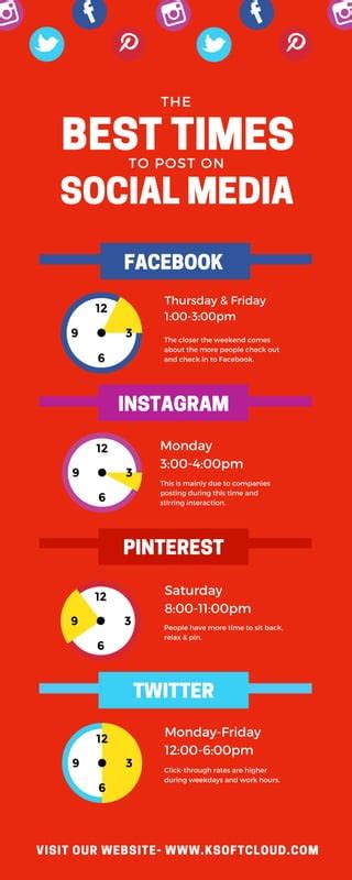 Best Times To Post On Social Media 2018 Ksofttechnologies