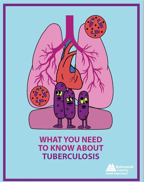 the things to know about tuberculosis