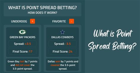 Using Point Spread In Your Nfl Betting Venture Jolt