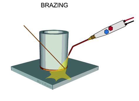 Typically The Brazing Process A Basic Format Fanyit Brazing Basic