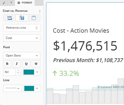 Create A Multi Metric KPI