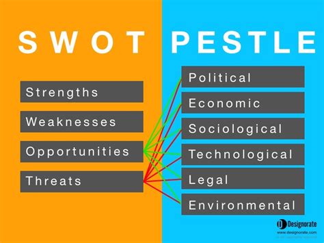 Difference Between Swot And Pestel Analysis Swot Vs Porn Sex Picture