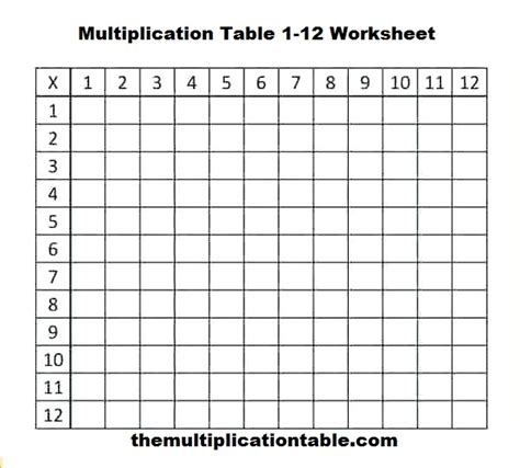Printable Multiplication Chart Prodigy Multiplication Charts 1 12 1