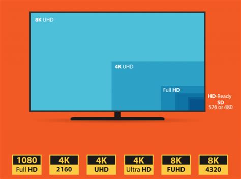 Diferencia Entre 4k Fullhd Y 8k Consejo 2021 Analisis Tv Led Porn Sex Picture