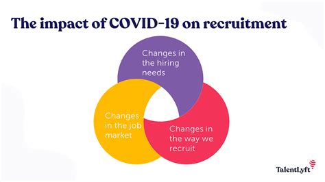 3 Ways Covid 19 Has Changed The Recruitment