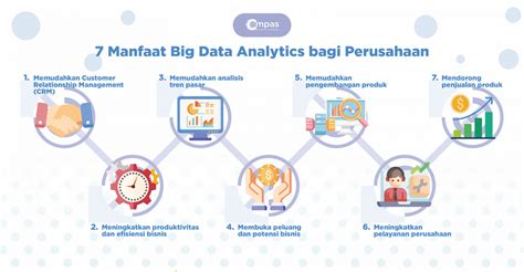 Manfaat Big Data Analytics Bagi Perusahaan Dan Bisnis