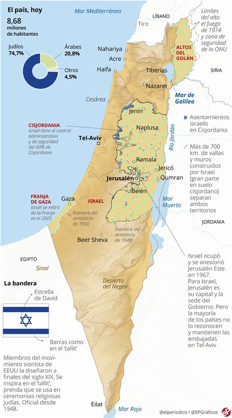 Izrael Mapa Izrael Turisticka Mapa Mapa Izraele Turisticke Zapadni Images