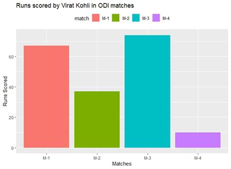 Modify Axis Legend And Plot Labels Using Ggplot In R Mobile Legends The Best Porn Website