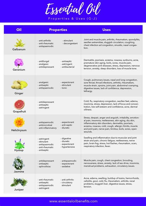 List Of Essential Oils And Their Uses Chart